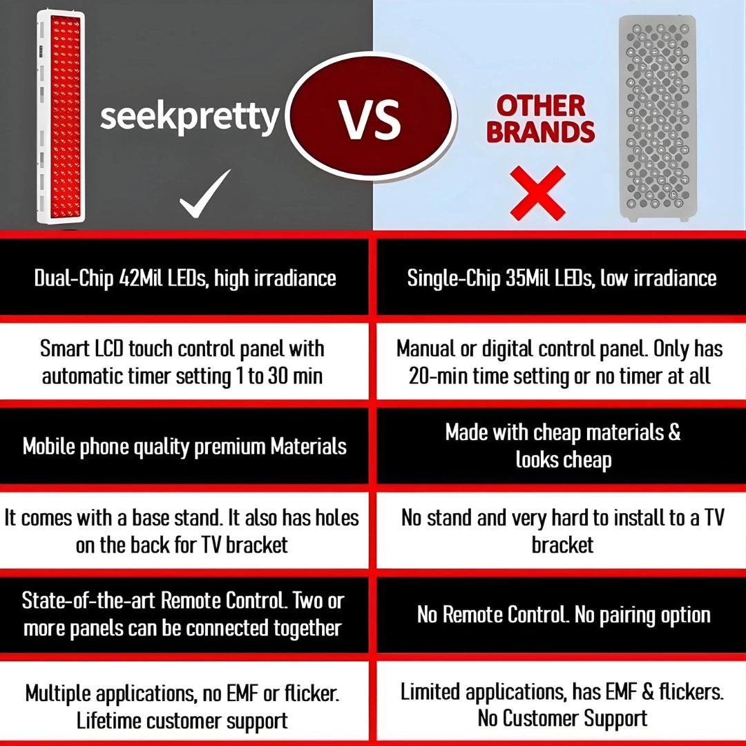 Magic Power Red & Near-Infrared Full-Body Light Therapy Panel 3000W | Magic Power LUM-3000A, 600-LED, Clinical-Grade